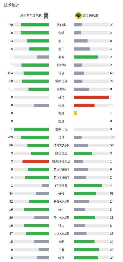 bevictor伟德官网详情图