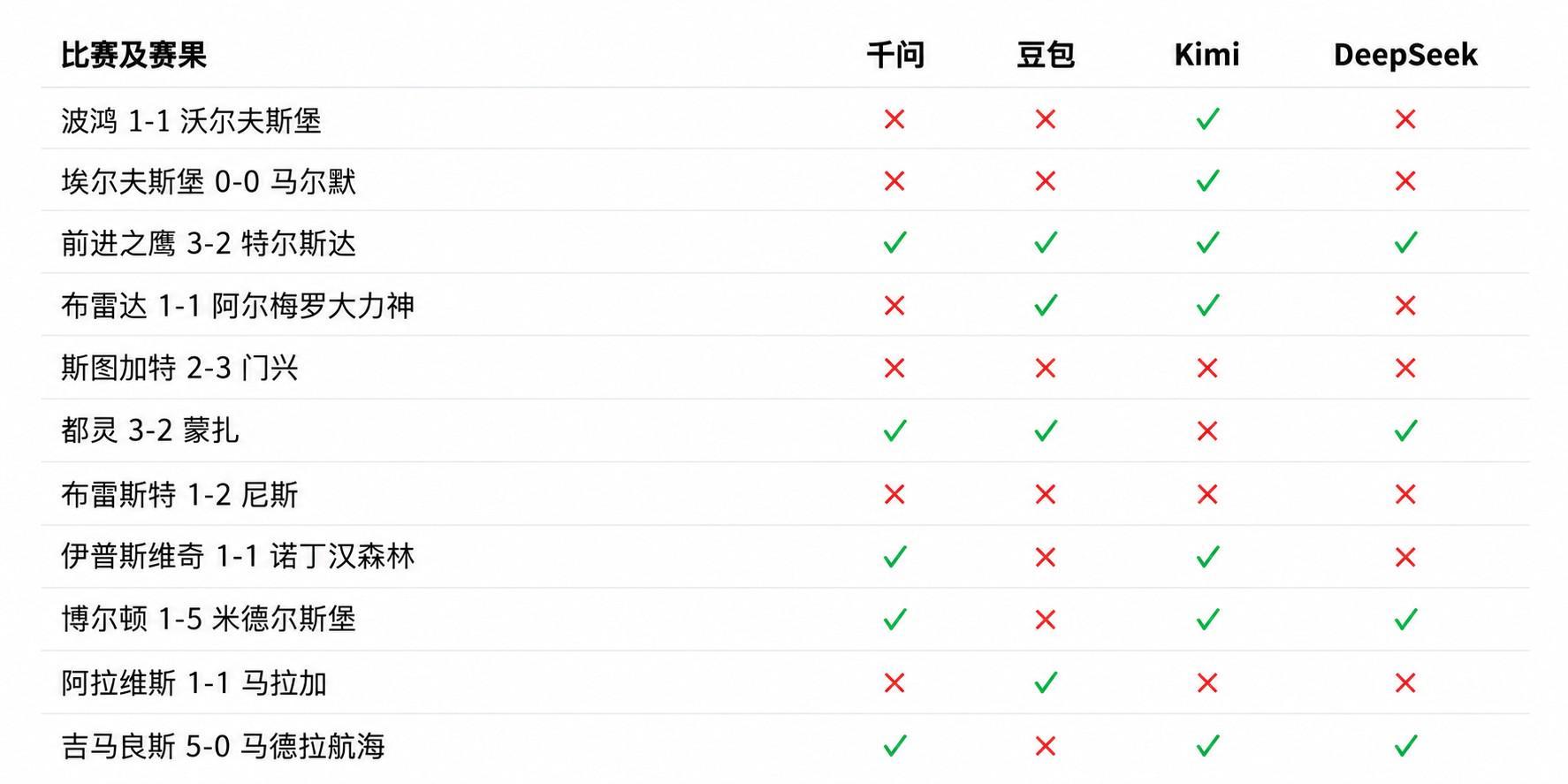 bevictor伟德产品图片