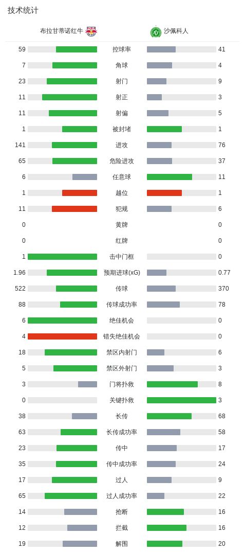 了解bevictor伟德